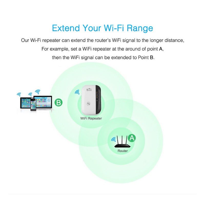 WiFi Repeater - WIFI Signal Amplifier